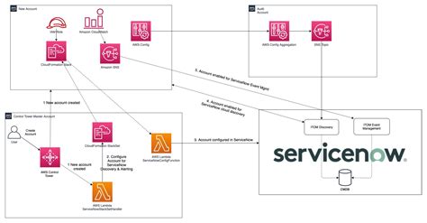 servicenow kafka integration outbound